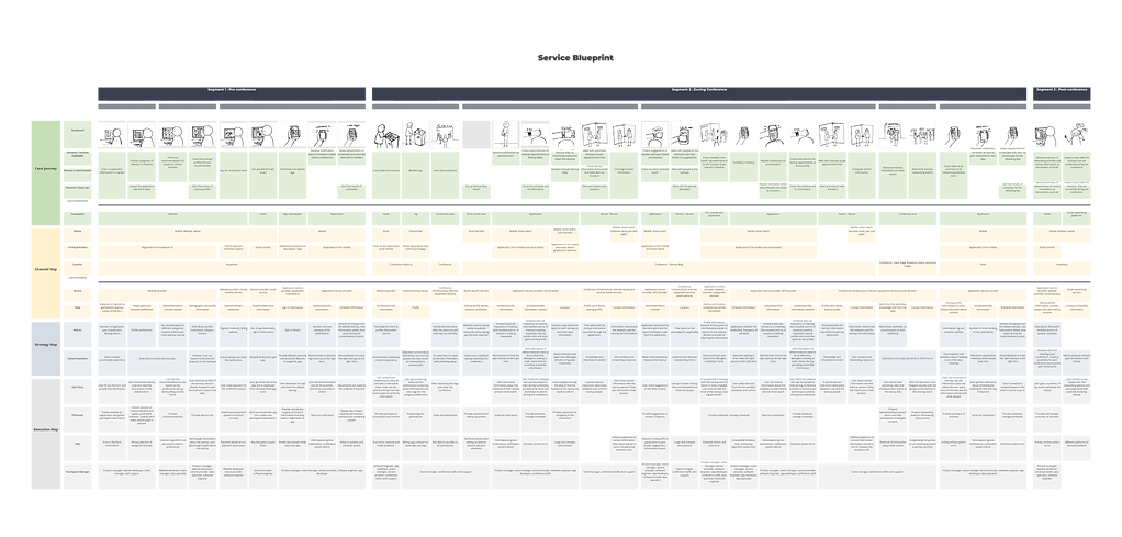 Service Blueprinting.png