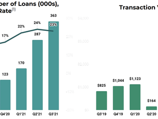 Consumer Services (Finance) - BUY Recommendation!