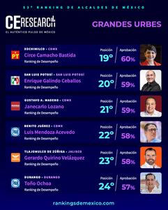 CE Research Alcaldes