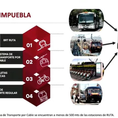 Cablebús en Puebla costará 12 pesos y este será el recorrido en sus 4 líneas