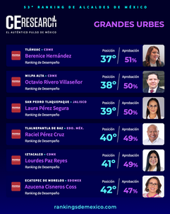 CE Research Alcaldes