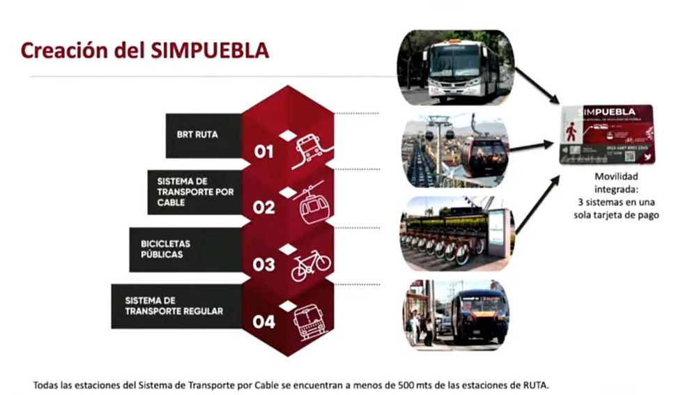 Cablebús en Puebla costo $12