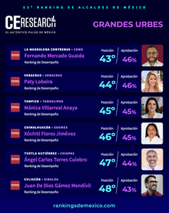 CE Research Alcaldes