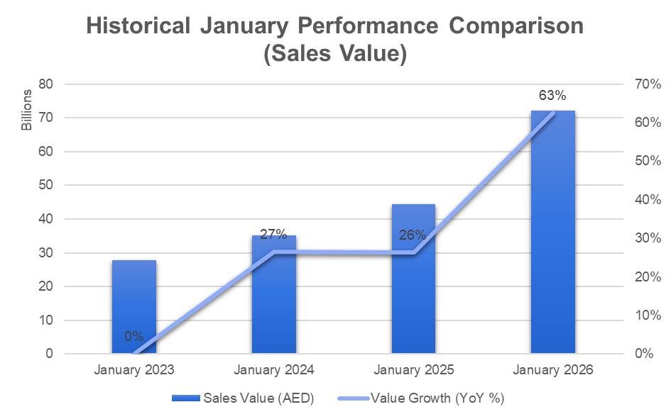 historical January Performance (Sales)