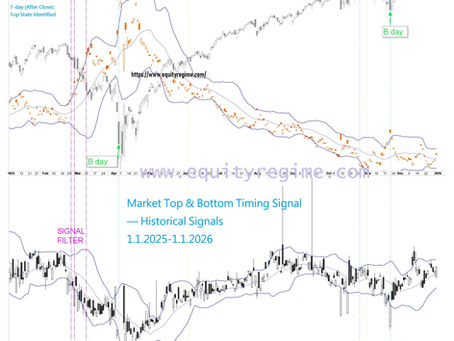2025 — EG Market Top & Bottom Timing Signals