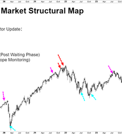 EGTI Stock Market Weekly Trend Indicator showing structural uptrend with expansion pullback and continuation phases from 2017 to 2026