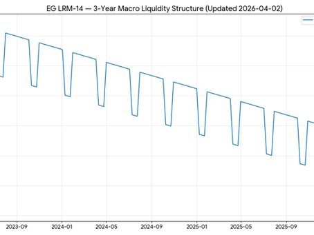 US liquidity regime chart showing net liquidity structure based on Federal Reserve reserves and Treasury General Account (TGA), highlighting structural liquidity trend over time