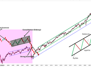 Bear flag vs rising channel technical analysis showing the difference between counter-trend consolidation and trend continuation within different market structures.