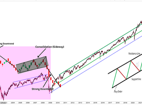 Bear flag vs rising channel technical analysis showing the difference between counter-trend consolidation and trend continuation within different market structures.