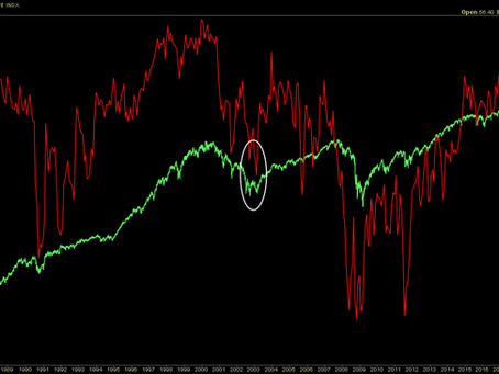 EG Internal Strength Index alongside the S&P 500, illustrating the broad internal deterioration during the 2022 drawdown and signaling a structural reset in equity market participation.