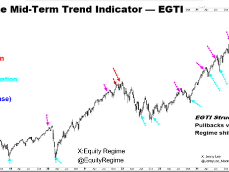 Stock Market Structure Rebound —EGTI stock market Weekly Trend Indicator    
