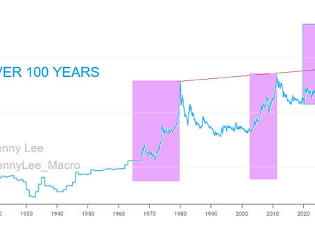 Silver: Structural Re-calibration Within a Secular Breakout | Equity Regime