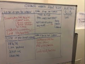 A real life story of a NLP student who made a massive shift in her experience about weight loss.
