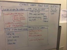 A real life story of a NLP student who made a massive shift in her experience about weight loss.