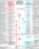 Preservation of Text of NT