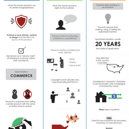 How is your  brand protected?