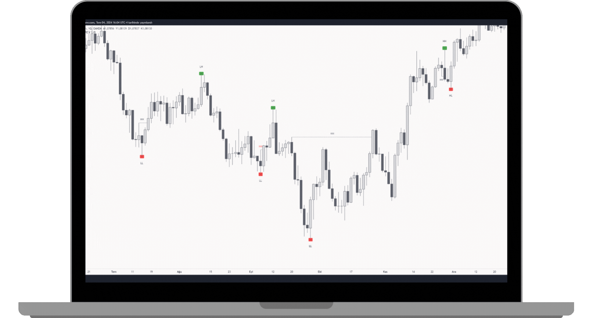 khlus trading choach ve boss oluşumu