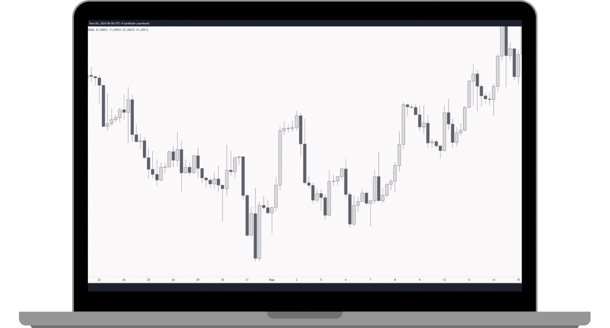 Doğru fraktal nasıl çizilir. smart money concept (smc) en doğru çizen tradingview indikatörü