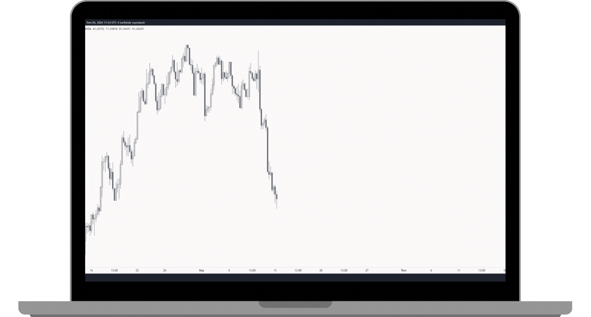grafiklerde test edilmiş bölgeler nelerdir? Test edilmemiş bölgeler ne anlama gelir? Tradingview order flow indikatörü.