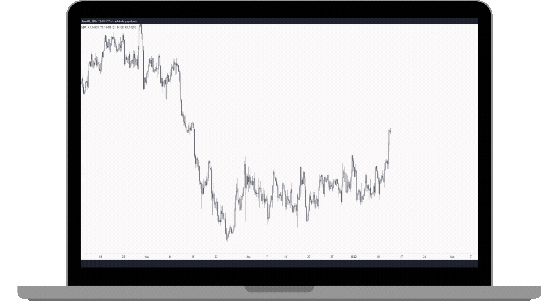 en iyi tradingview fvg indikatörü nedir? multitime fvg çizen tradingview indikatörü