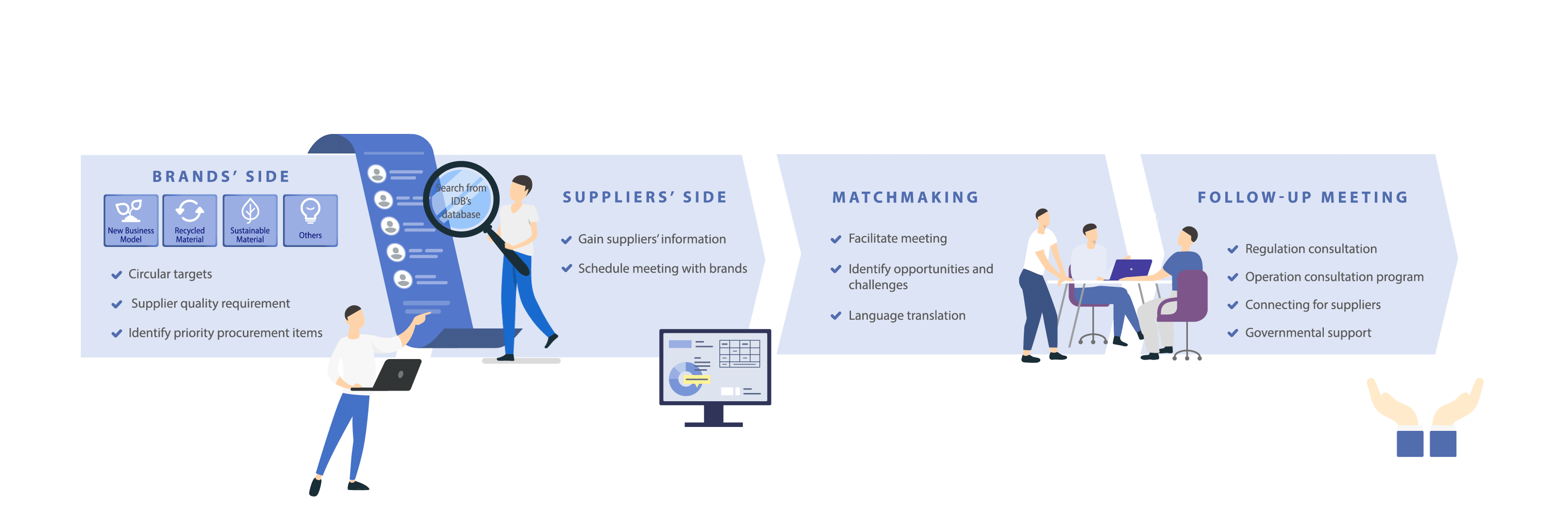 matchmaking-steps.gif