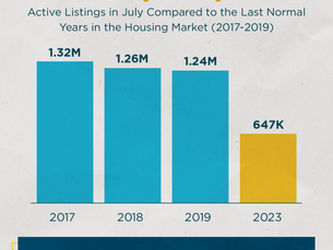 Today’s Housing Market Has Only Half the Usual Inventory