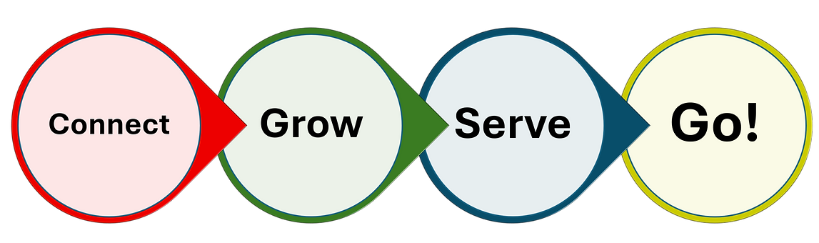 discipleship pathway_edited.png