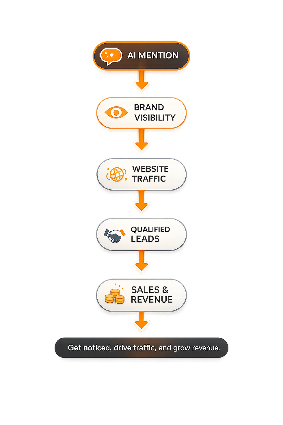 AI SEO - Tab 3 Image.png
