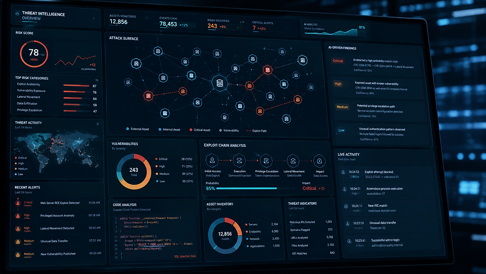 THREAT BRIEF: Anthropic Mythos / Project Glasswing