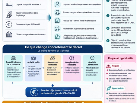 SERAFIN-PH : le financement du handicap enfant entre dans une nouvelle étape