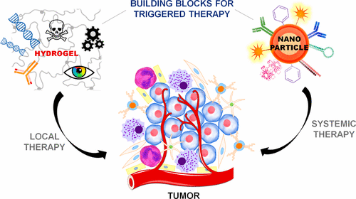 AccChemRes TOC.gif