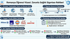 Romanya’da Sağlık Sigortası-Öğrenciler İçin En Doğru Poliçe Nasıl Seçilir ve En Sık Yapılan Hatalar Nelerdir?