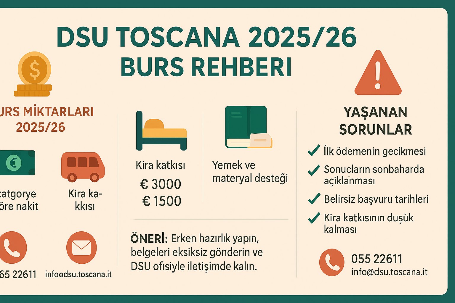 Italy DSU Toscana Scholarship Amounts