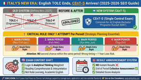 İtalya’da English TOLC Devri Bitti! Yeni Sınav "CEnT-S" Nedir? (2025-2026 Rehberi)