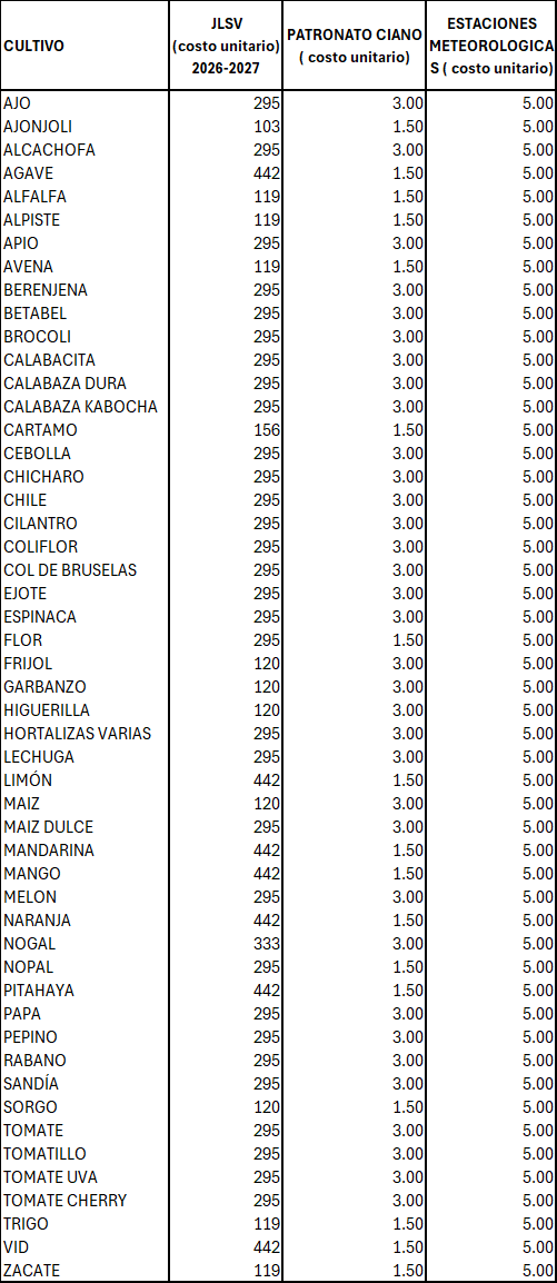 Aportaciones 2026-2027.png