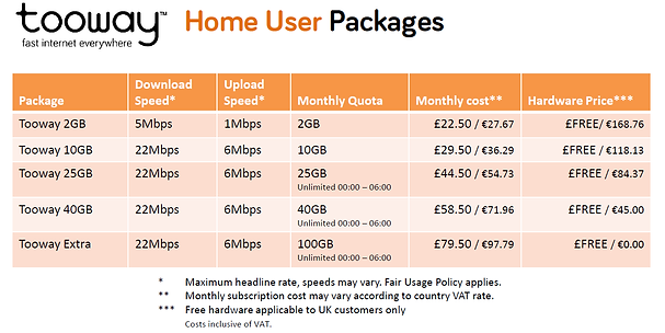 Tooway package price