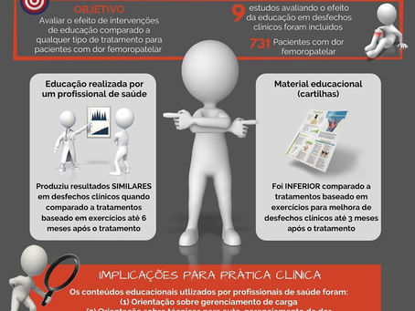 👉🏻Educação para pacientes com dor femoropatelar: Uma revisão sistemática