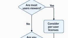 How to Choose the Right Microsoft Fabric SKU: A Practical Guide for Executives