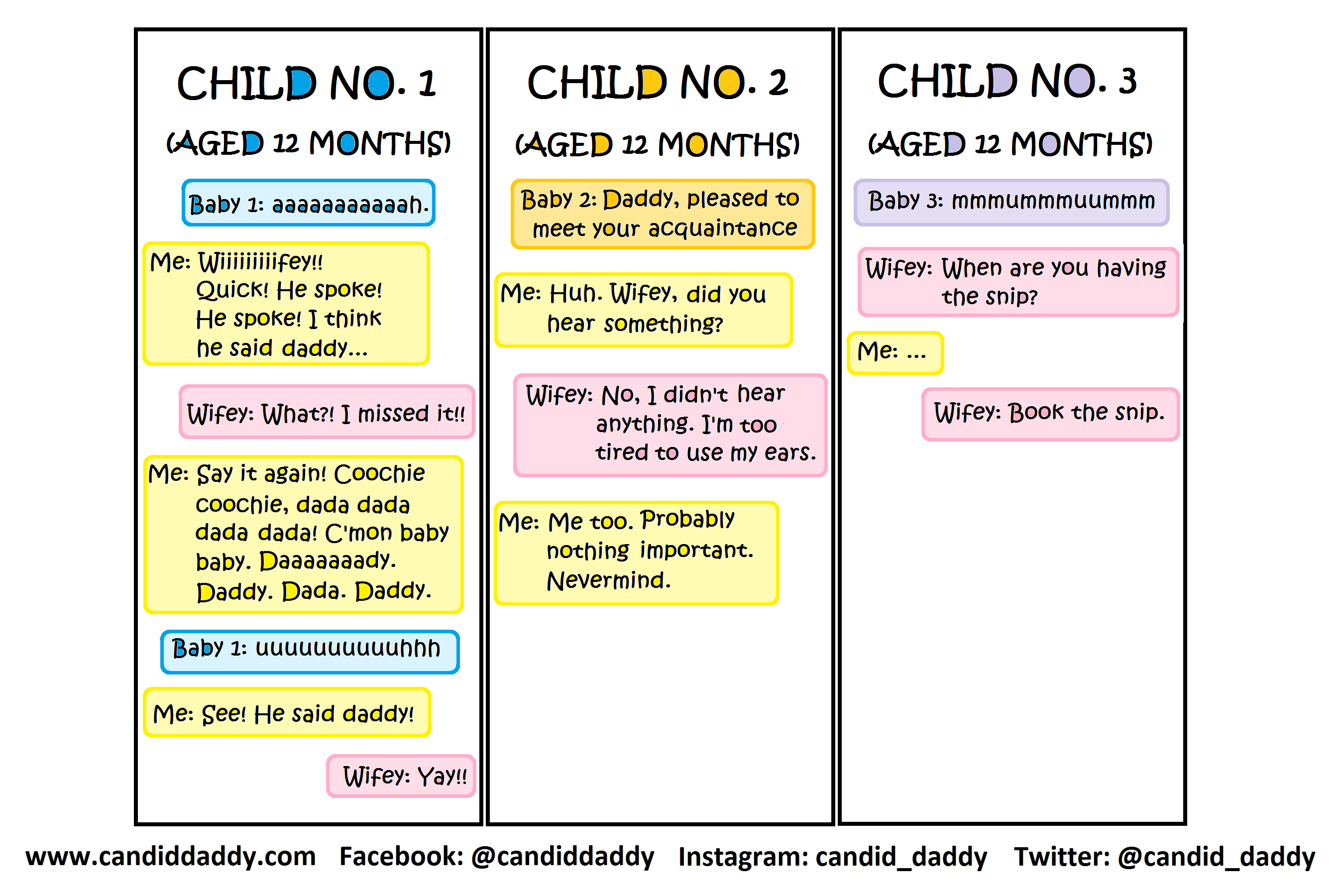 Candid Daddy - Child Comparison