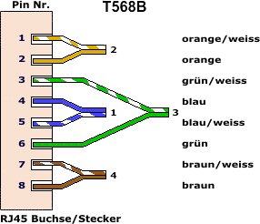 RJ-45 Info
