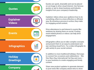 15 Types of Content to Rock your Social Media Posts [Infographic]