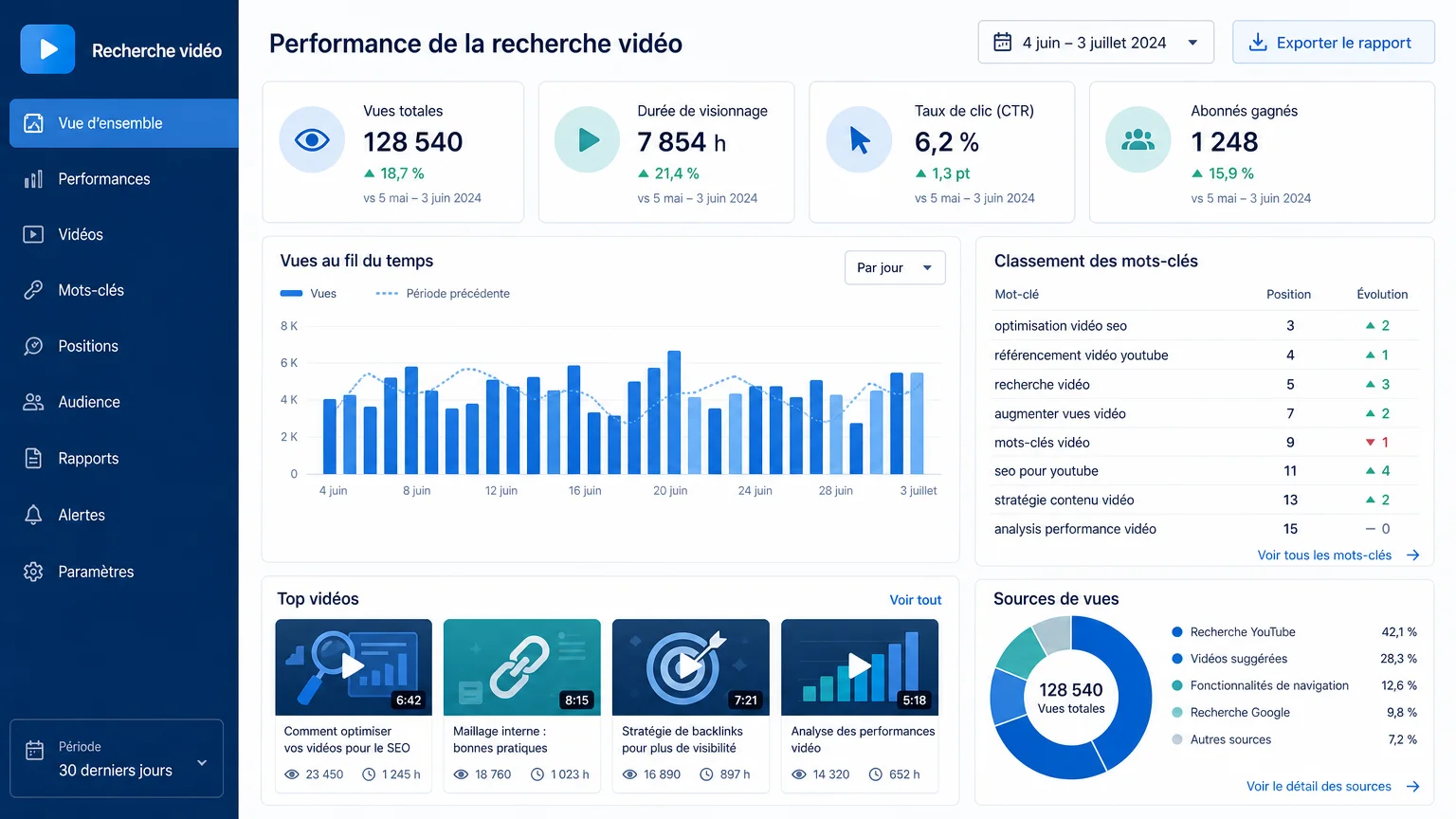 Optimiser le SEO d'une vidéo : le guide complet 2026
