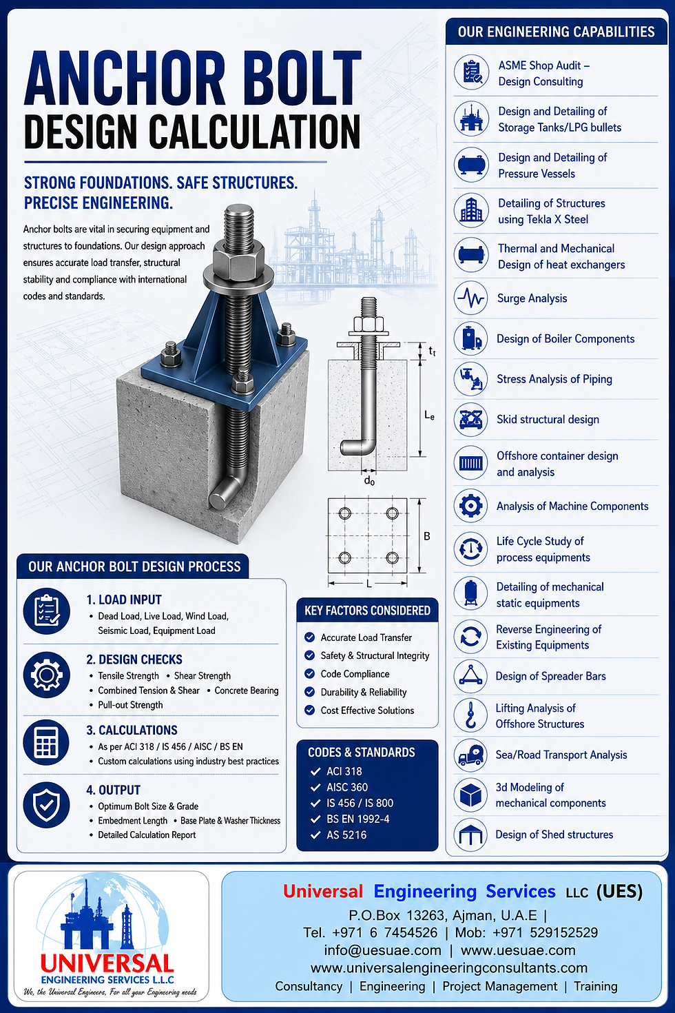 ANCHOR BOLT DESIGN CALCULATION