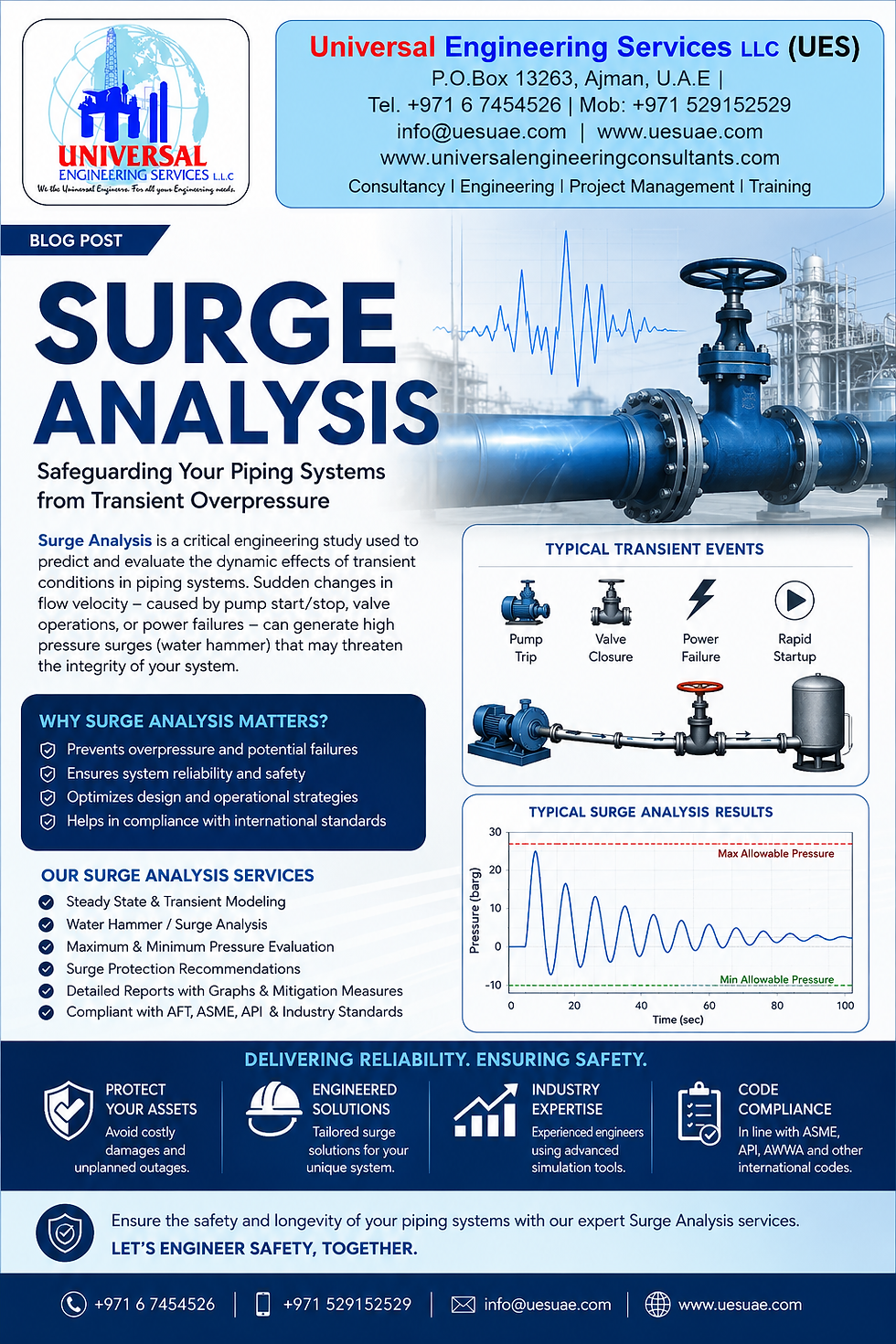 SURGE ANALYSIS- A Comprehensive Guide to Pressure Transient Analysis in Piping Systems.