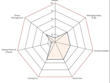 How to strike a balance between work, life, and wedding planning?