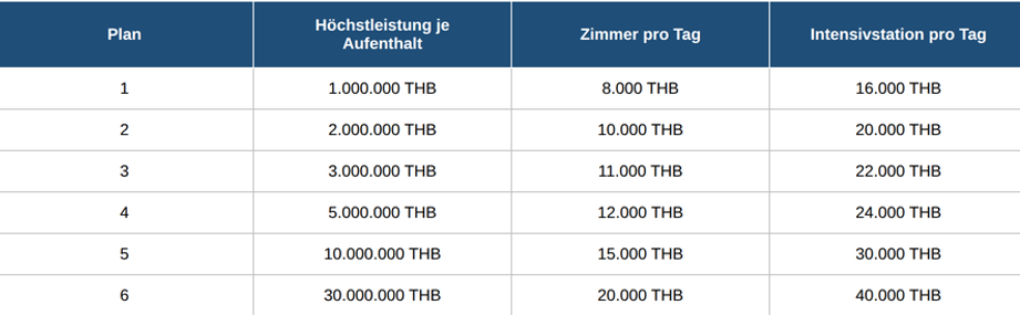 allianz-beyond-care-tabelle.png