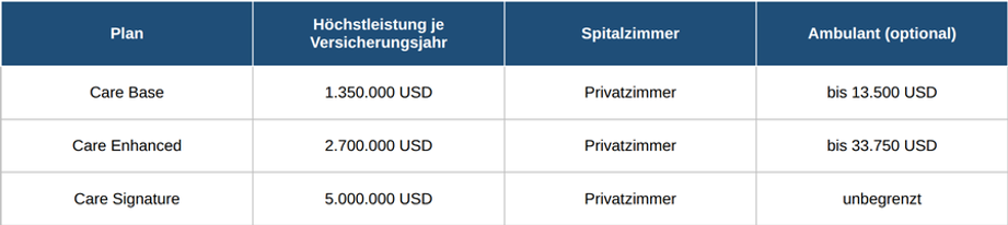 allianz-care-international-tabelle.png