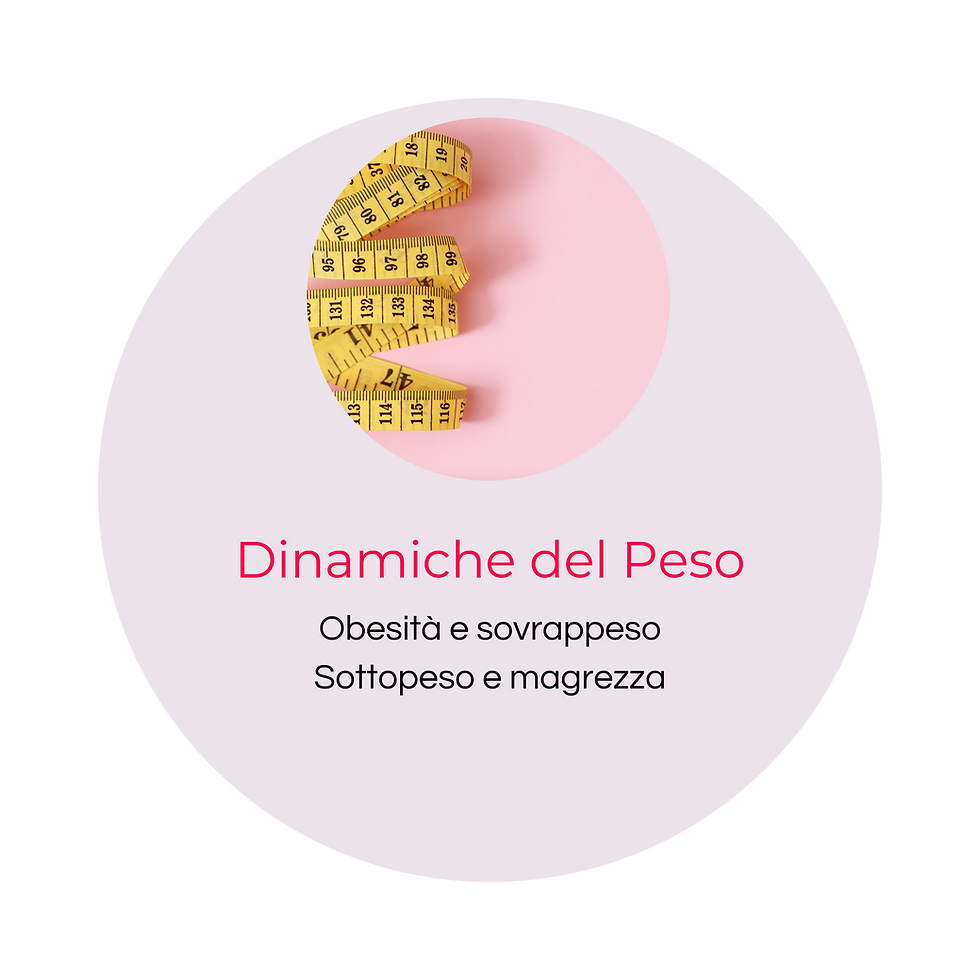 Dinamiche del Peso