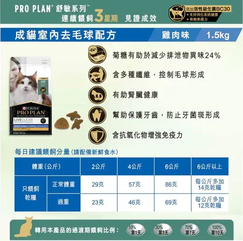 Thumbnail: Pro Plan 舒敏系列 成貓室內去毛球(雞肉) 1.5kg