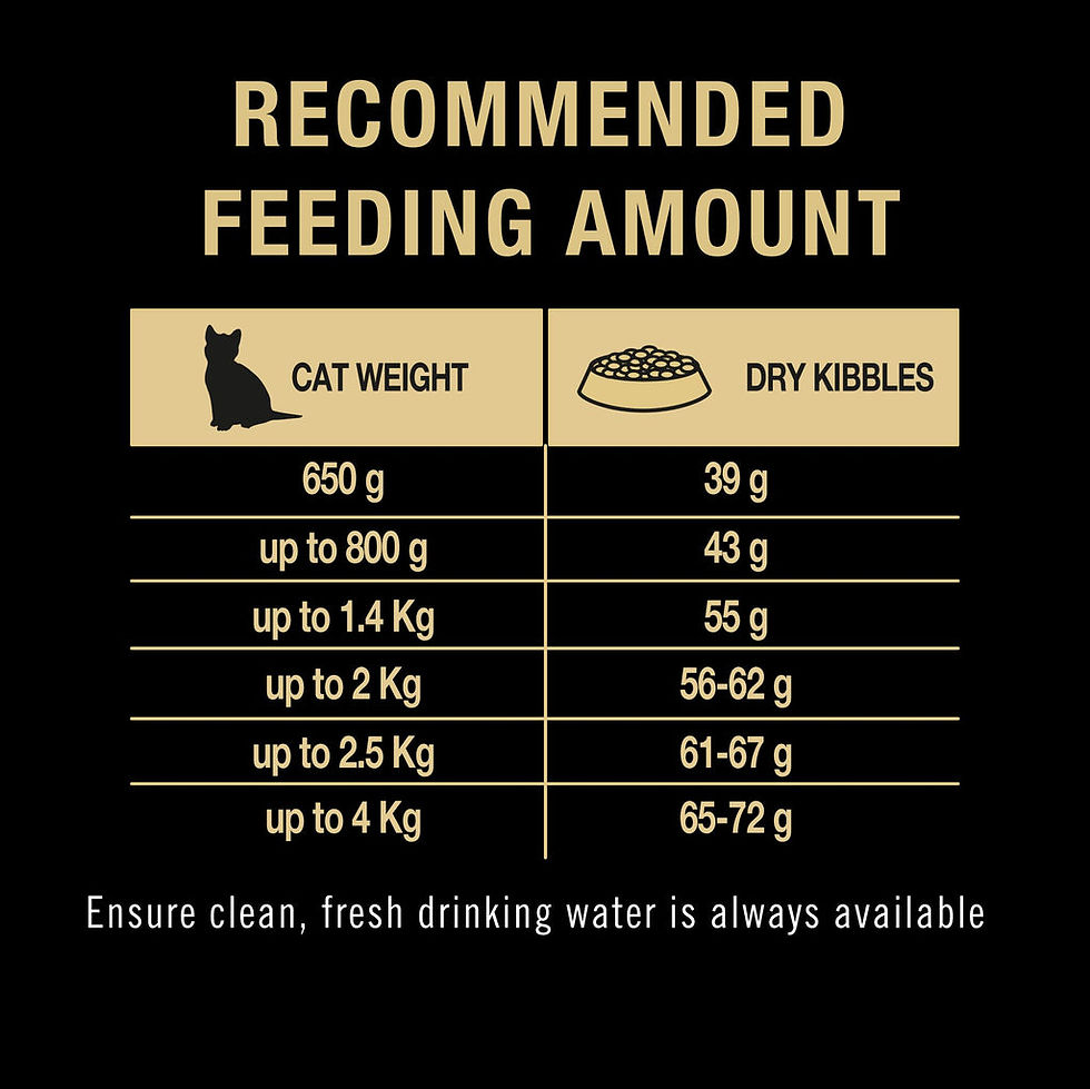 Thumbnail: Pro Plan 舒敏系列 幼貓配方(雞肉) 1.5kg